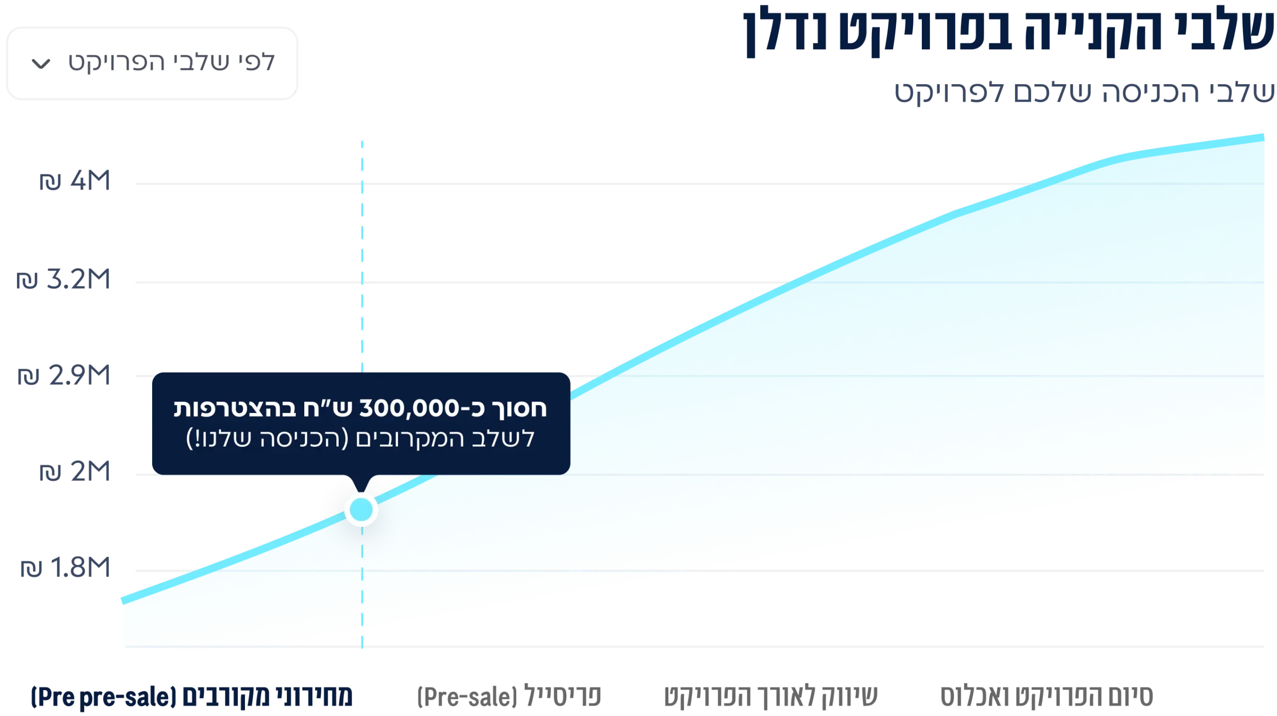 תיאור התמונה ל-SEO
